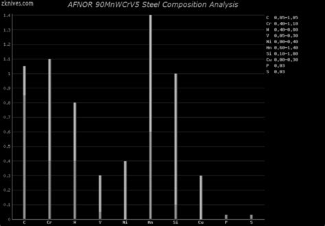 90MnWCrV5 /90MWCV5 Stockist, 90MnWCrV5 /90MWCV5 .